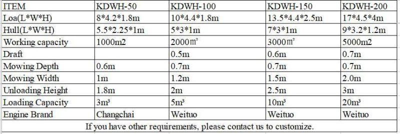 Aquatic Weed Cutting Ship/ Garbage Collection Boat Supplied by Keda