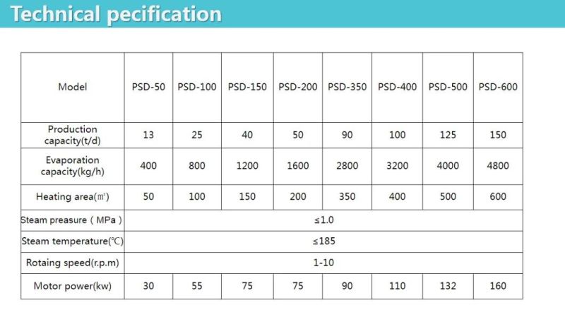 CE/Is9001 Certificate High Thermal Efficiency Rotary Disic Dryer