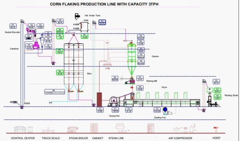 Factory Price Corn Flakes Extruder Machine