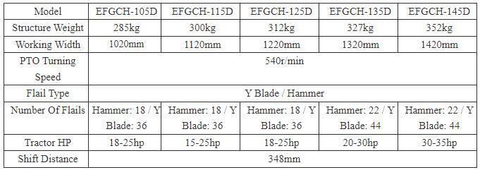 Efgc115 Flail Mower Pto Driven 15-25HP