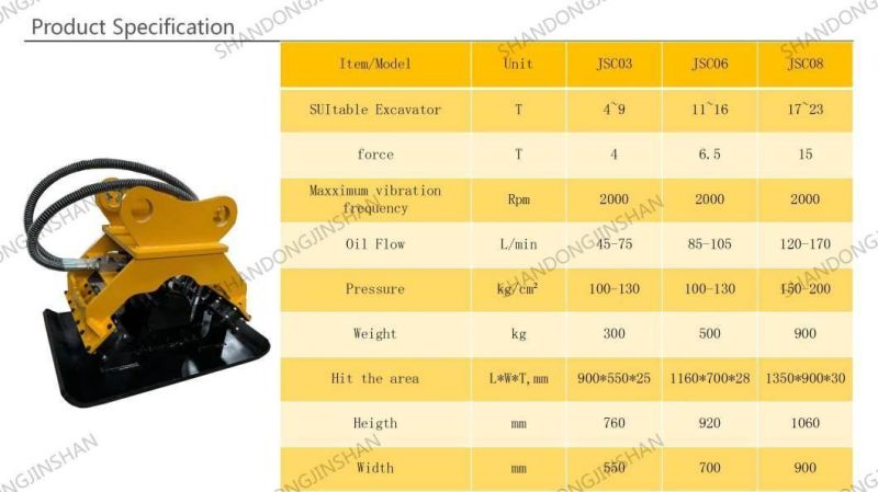 Exported Hydraulic Vibro Plate Compactor Jsc10 for Digger/Concrete Vibrator/Plate Compactors