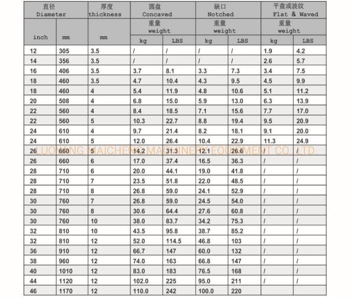 Plough Disc 65mn Boron Steel Material Plain Discs Harrow Plate Hot Sale