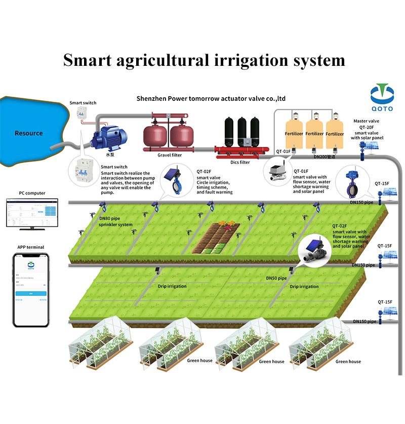 4G Iot Lora Network Wireless Automation Irrigation Valve Controller