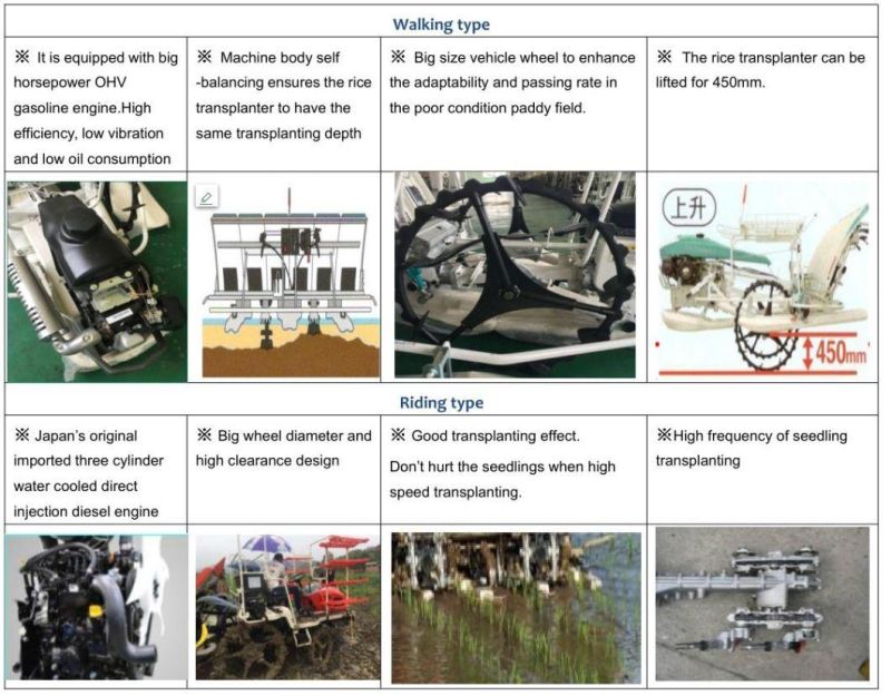 Superior Walking Paddy Rice Seeding Machine Transplanter