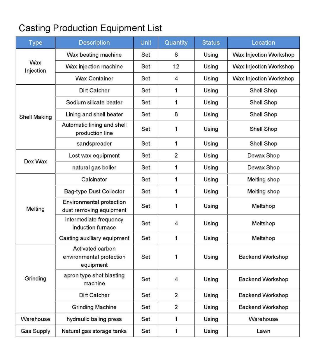 Agricultural Machinery Casting Part (QS0009) Die Casting Machining Tooling