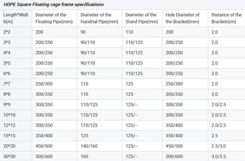 Storm and Wave Resist Aquaculture Cages