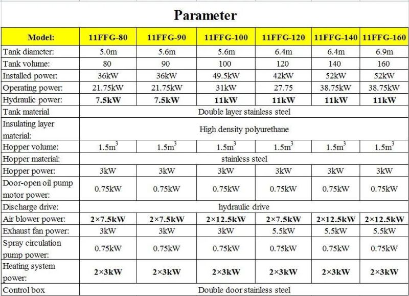 Organic Fertilizer Chicken Manure Fermentation Fertilizer Organic Waste Composting Equipment Fermenter Tanks