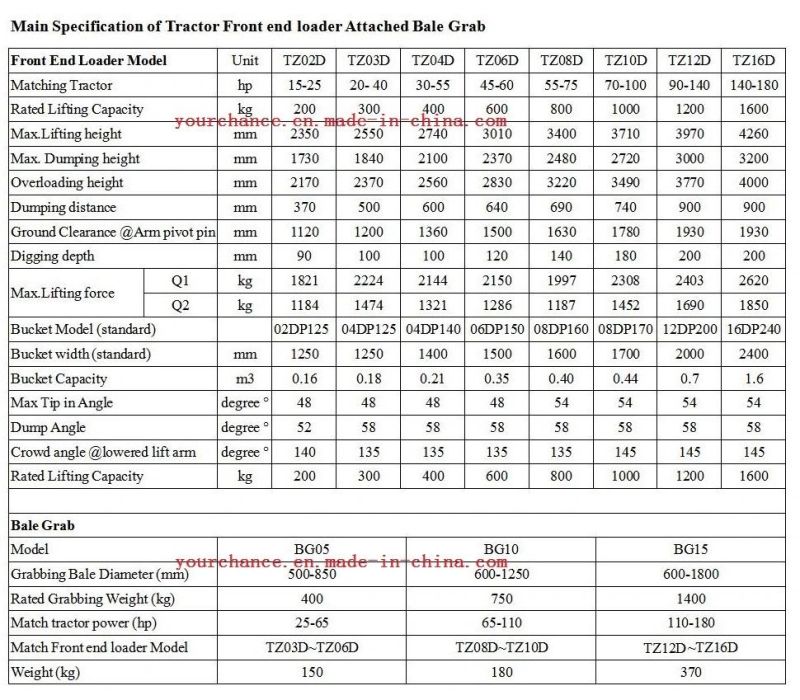 High Quality Agricultural Tools Bg10 Ce Approved 65-110HP Tractor Front End Loader Quick Hitched Bale Grab in 750kg Grabbing Weight 0.6-1.25m Grabbing Diameter