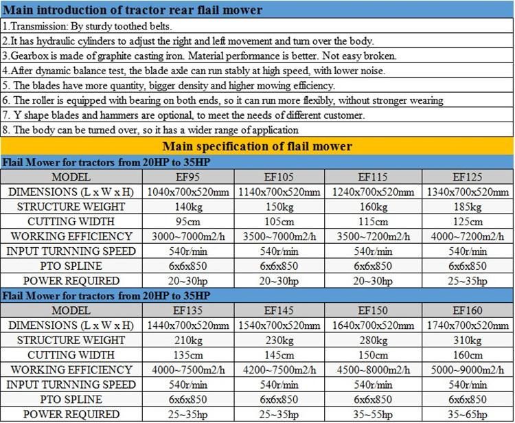 Tractor Grass Cutting Machine Pto Heavy Flail Mower/ Grass Cutter /Lawn Mower