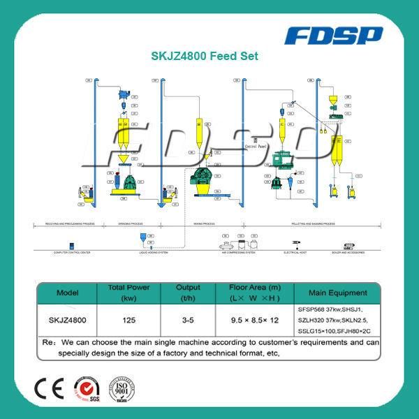 Good Performance Livestock Feed Pellet Production Line