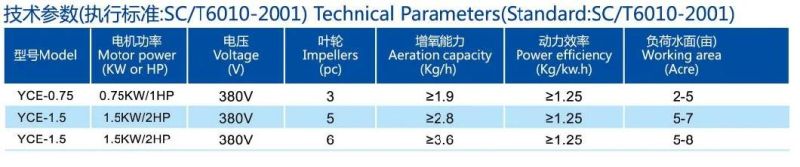 3PCS Without Reducer Paddlewheel Aerator (YCE-0.75)