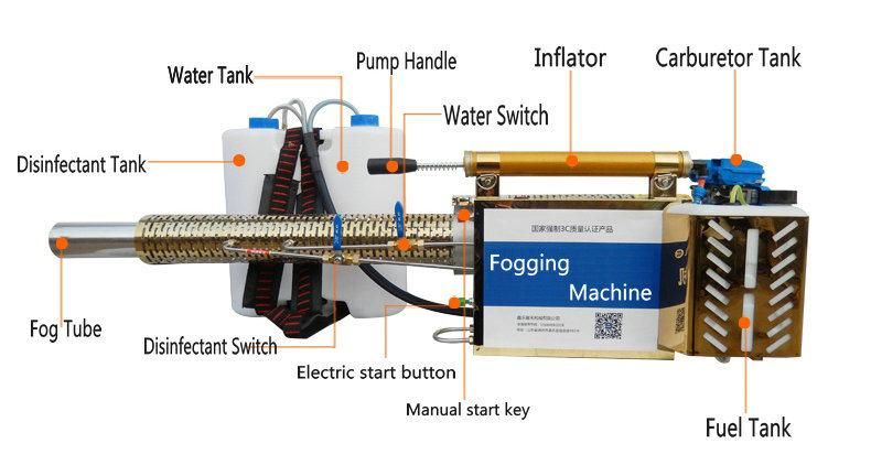 Portable Thermal Pulsed Power Fog Sprayer Mist Fogger Fogging Machine Pest/Voirus