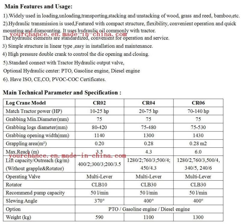 Hot Sale Forestry Tool Cr02 Log Crane Max. Reach 3.5m Lift Capacity 400kgs for 10-25HP Tractor