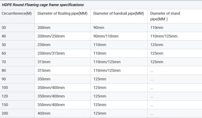 HDPE Fish Farming Deep Water Plastic Floating Net Cage