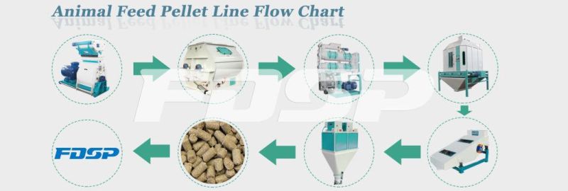 Small Feed Line Poultry Feed Pellets Production Line