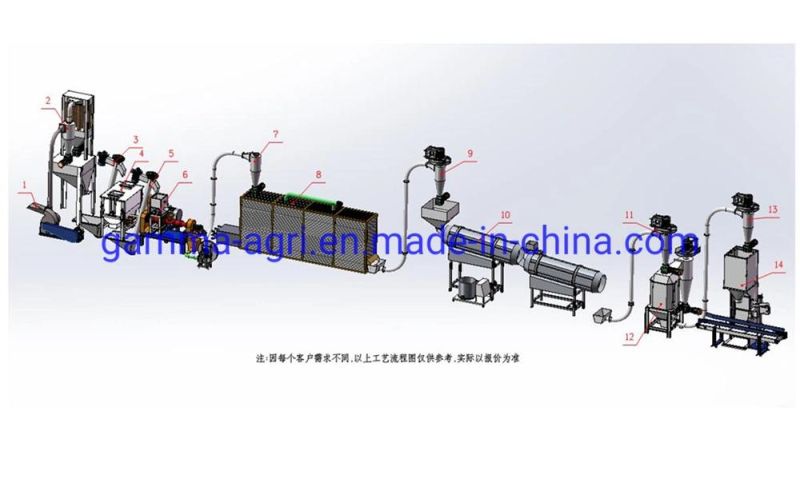 Floating Fish Feed Pellet Machine, Dog Shape Pet Food Extruder as Extrusion Pellet Machine, Main Fish Farm Feed Equipment