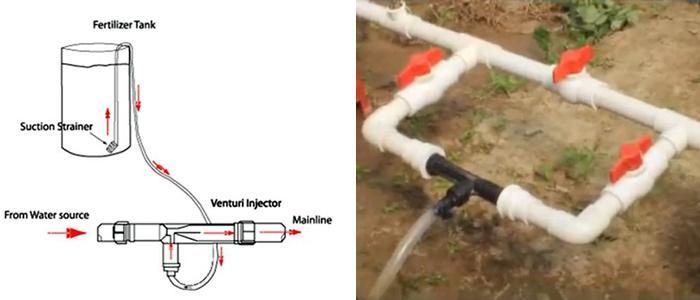 Irrigation Venturi Fertilizer Injector