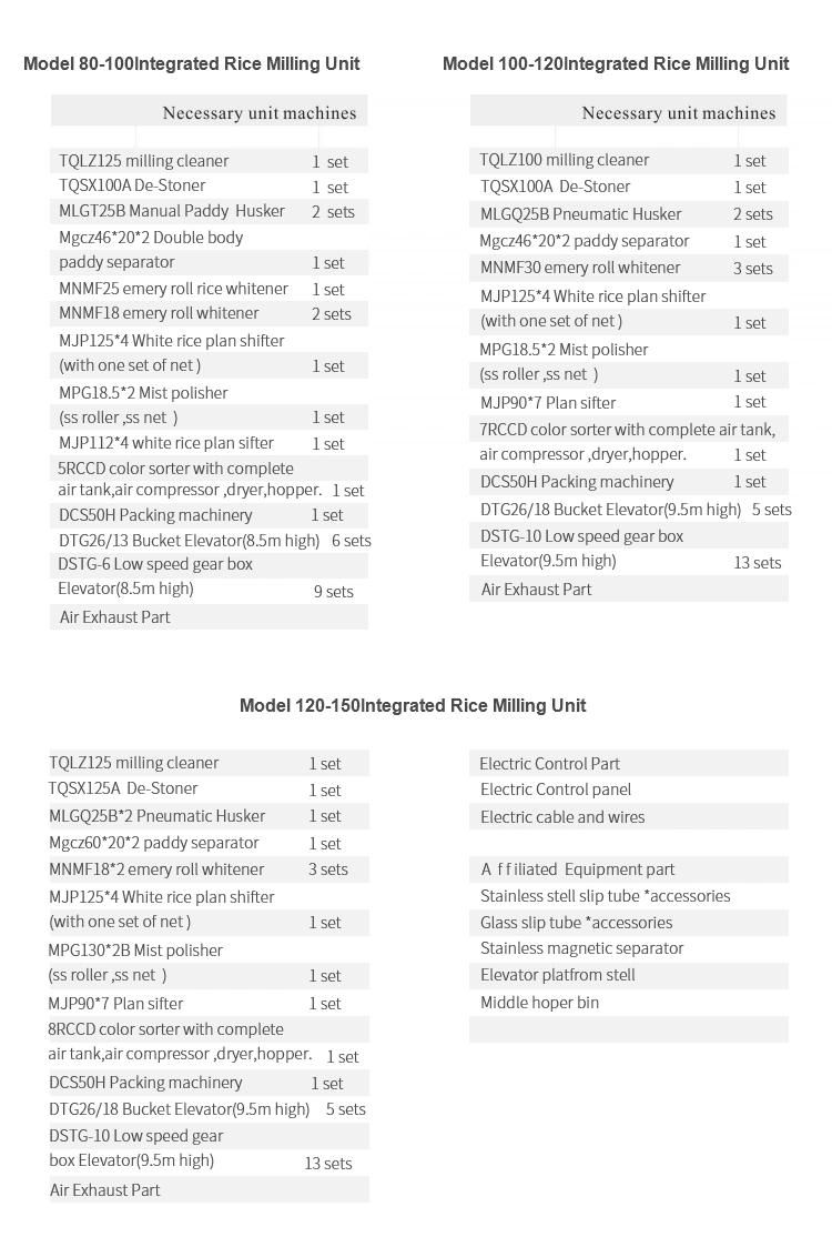 100-120t/D Complete Set Rice Mill Plant Auto Rice Milling Machine