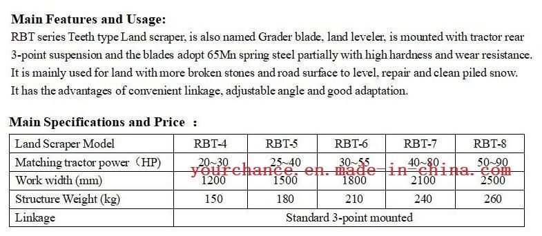 Garden Machine Rbt-6 1.8m Width Grade Blade with 6 Teeth for 30-55HP Tractor
