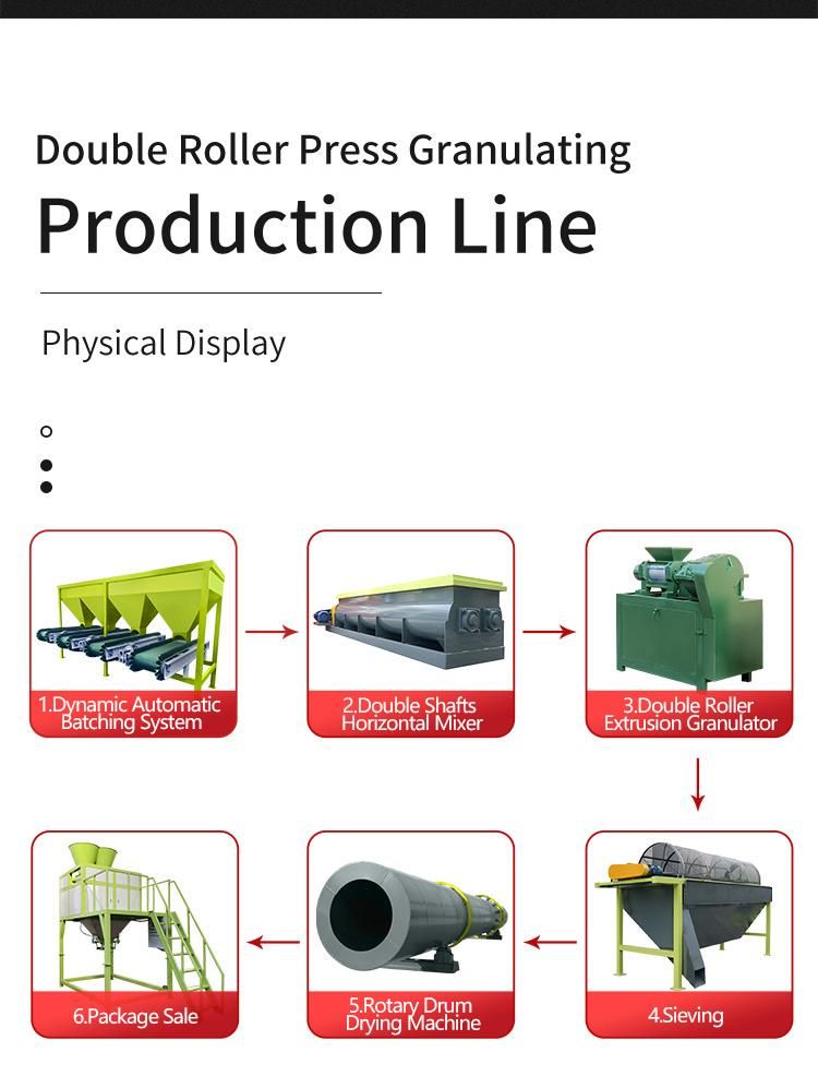 Chicken Manure Compost Compound Fertilizer Machine Production Line Manufacturing Process