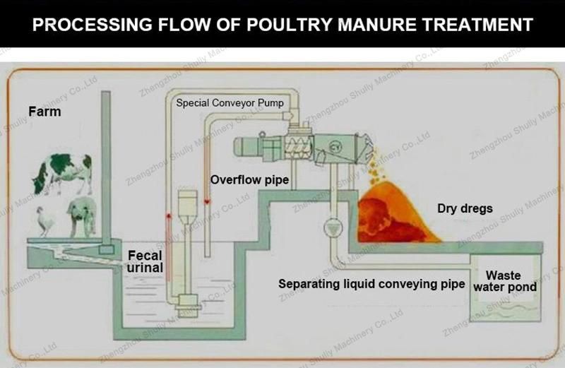 Cow Dung Drying Machine Manure Dewatering Cow Dung Sewage Solid-Liquid Separator Machine