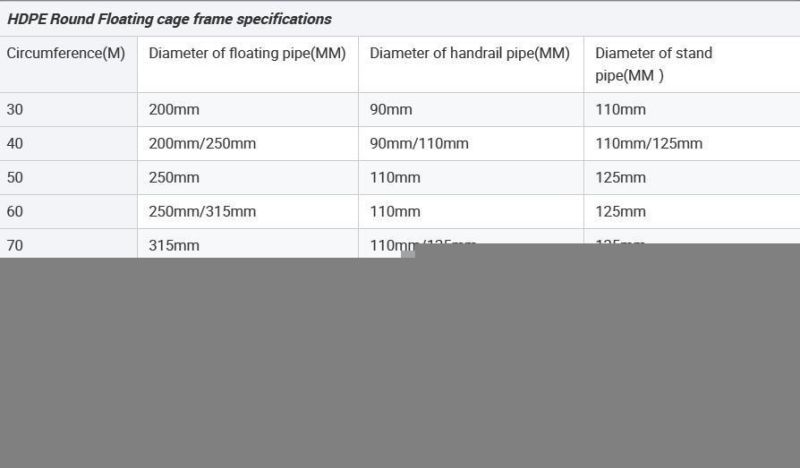 Cage for HDPE Floating Fish Cages High Resistance to Abrasion