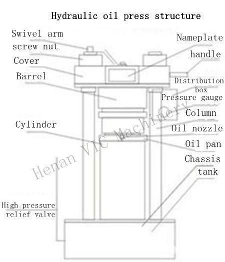 50kg/h Hydraulic coconut oil press machine sesame oil pressers