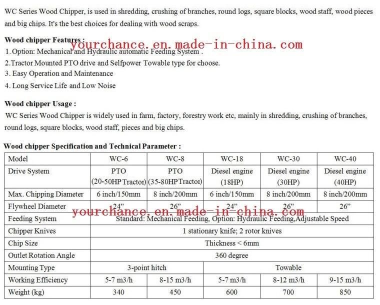 China Factory Supply Tractor Mounted Type and Selfpower Towable Type Wood Chipper with ISO Ce Certificate