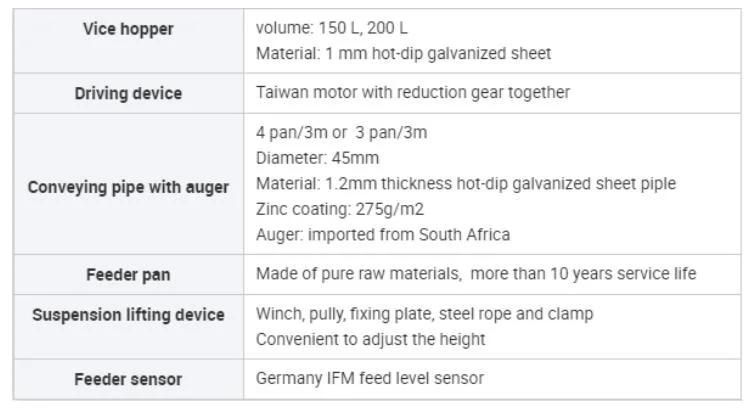 Factory Price Automatic Chicken Farm Equipment Automatic Auger Feeder and Drinking System