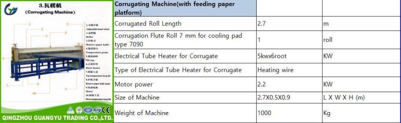 Cooling Pad Production Line for Making Poultry Cooling Pad