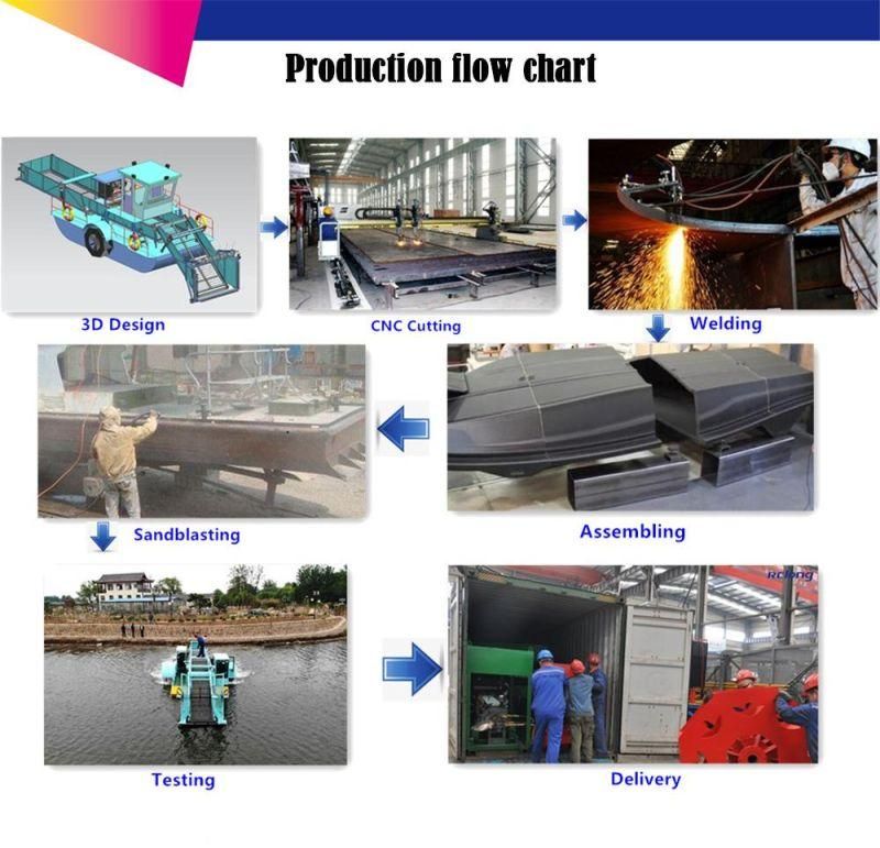 Chinese Mini Rubber Tracks Amphibious Excavator for Sale