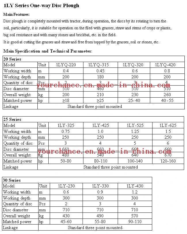 Hot Selling 1ly-625 Heavy Duty One Way Six Blade 1.5m Working Width Disc Plough Disk Plow for 120-160HP Tractor