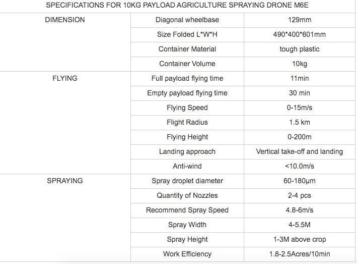 Tta M6e High Performance Terrain Following Agriculture Uav with Autonomous Program