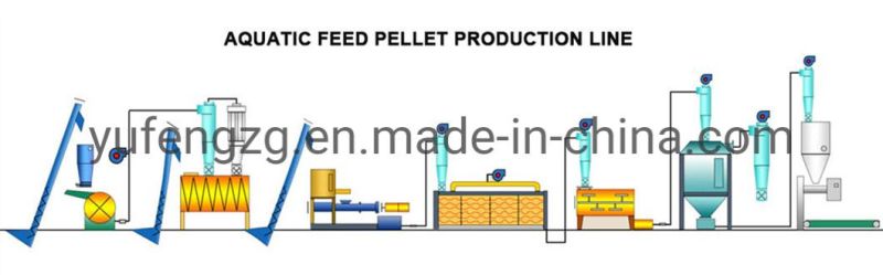 Fish Feed Machine for Floating Fish Feed Manufacturing