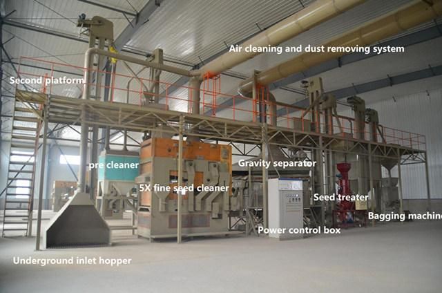 European Standard Grain Seed Cleaner for Wheat Paddy Bean