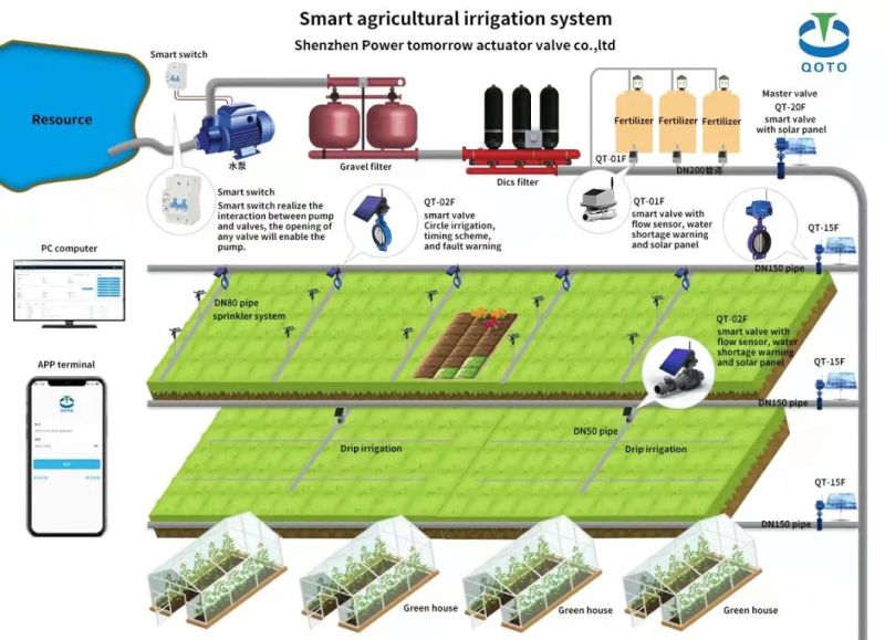 4G Lora Intelligent Controlled Motorized Flanged Ball Valve