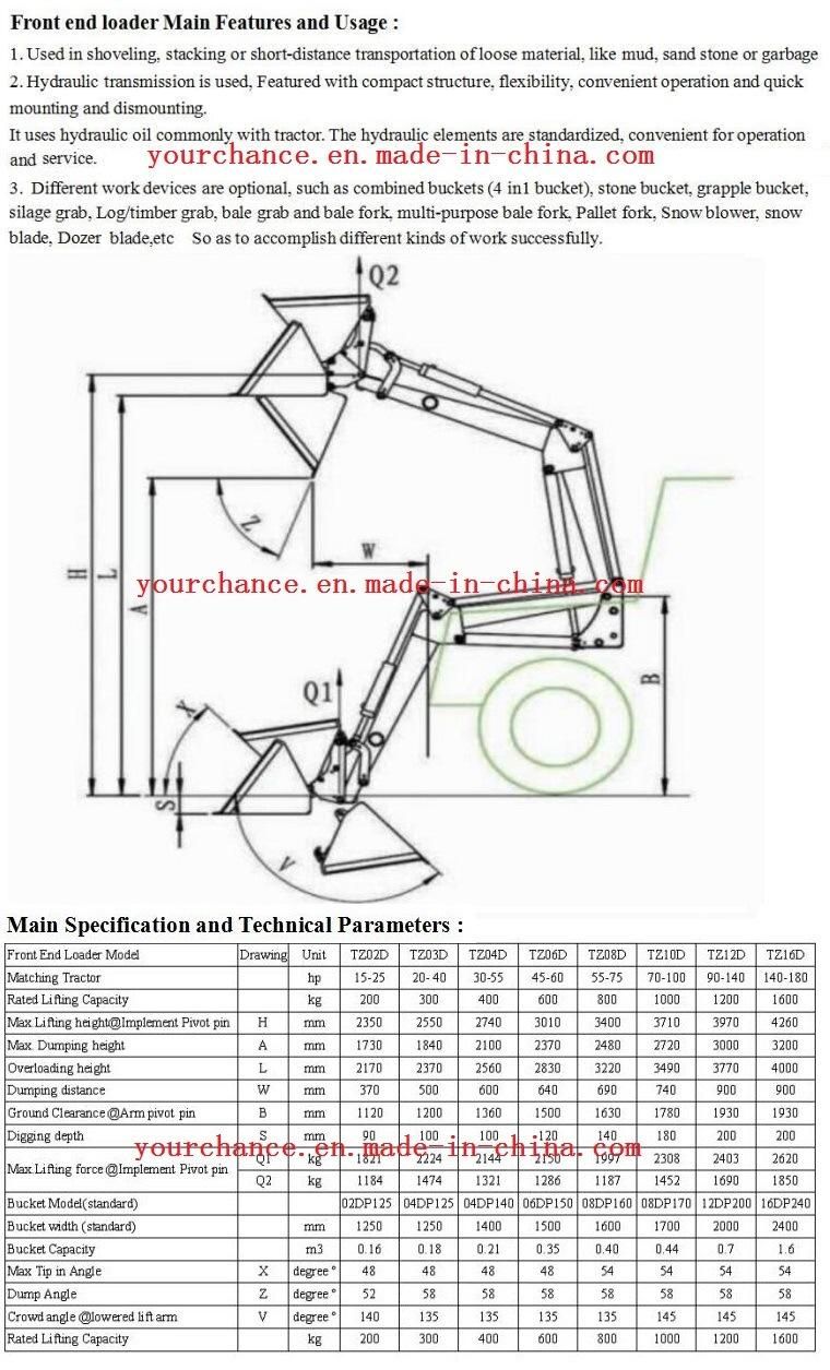 China Manufacturer! Tz16D 140-180HP Tractor Mounted Front End Loader Hot Sale in Canada and America