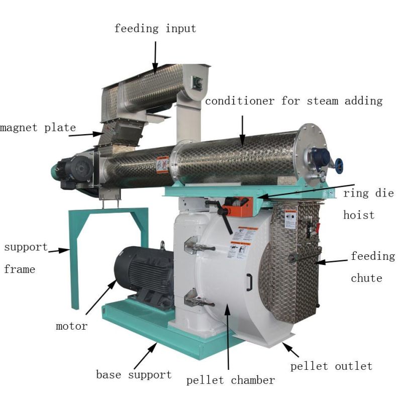 2-5ton/H Poultry Animal Feed Pellet Machine