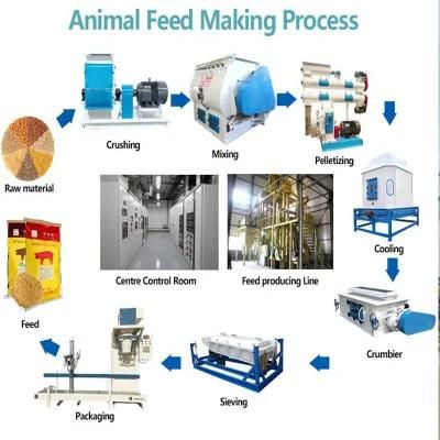 Crumble Feed Process Making Machine Plant