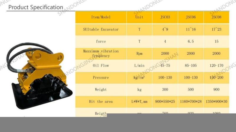 Exported Hydraulic Concrete Plate Compactor for Digger/Construction Tools/Concrete Vibrator