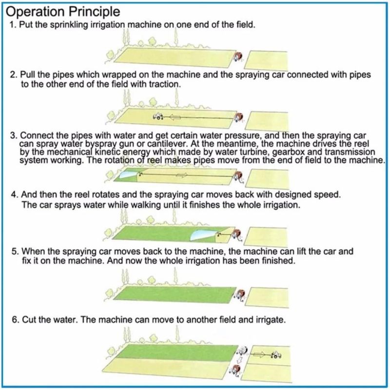 Hose Reel Irrigation System for Watering Corn