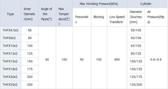 Transport Powder Matierials Used in Pneumatic Conveying System Diverter Valves