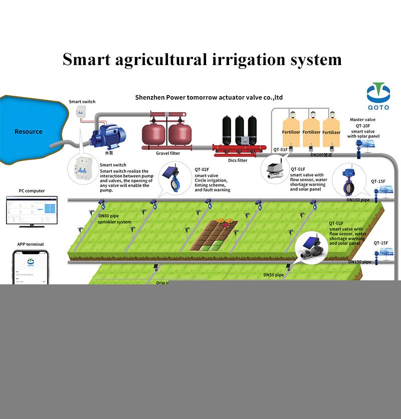 4G Remote Control Intelligent Smart Water Valve for Precision Agriculture Irrigation
