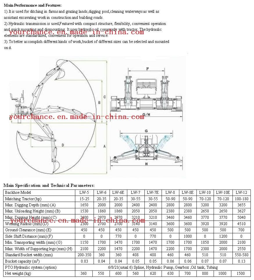 Hot Sale Tractor Attachment Lw-10 70-120HP Farm Tractor Towable Point Hitch Pto Shaft Drive Backhoe with ISO Ce Certificate