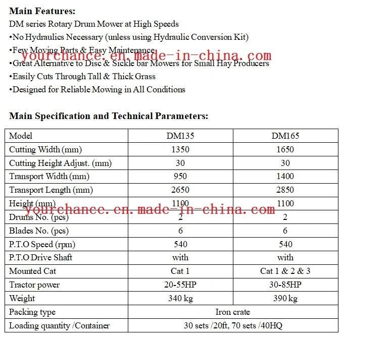 2018 Hot Selling Dm165 1650mm Cutting Width Rotary Drum Mower for 30-85HP Tractor