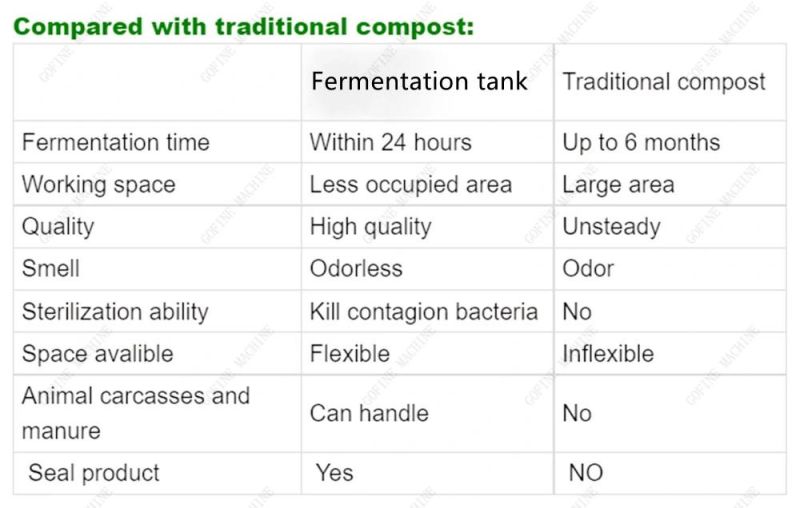 Dairy Waste Fermenter Organic Fertilizer Fermentation Composting Tank Machine