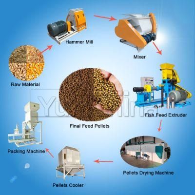 1-1.2 T/H Fish Feed Extruder Machine/Fish Feed Making Plant