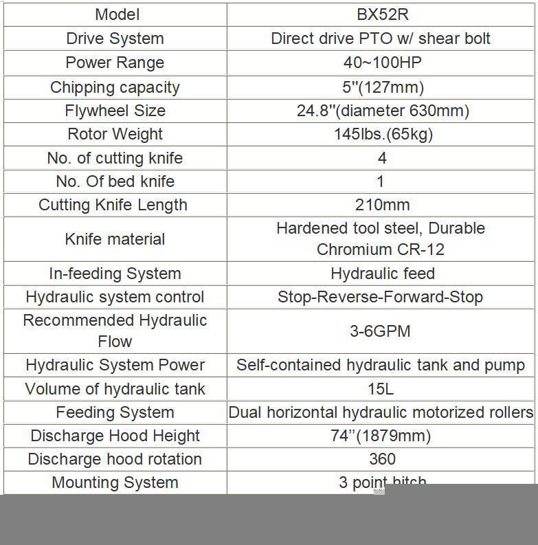 CE Standard Garden Woodworking Machine Wood Cutting Machines Self-Contained Hydraulic System 5 Inches 7inches Wood Chipper Bx52r