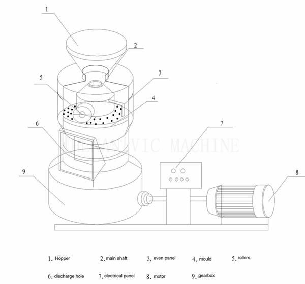 9PK-200 Feedstuff Pellet Machine with motor