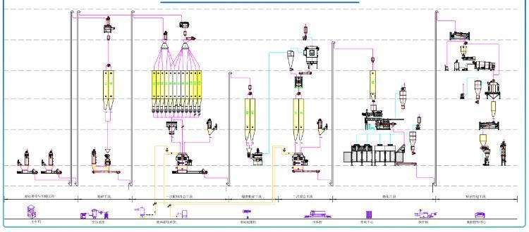 High Quality Poultry Feed Mill Plant Animal Feed Production Line